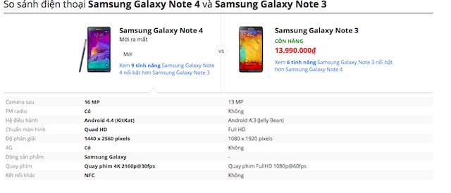 Những tính năng nổi bật của Note 4 so với Note 3