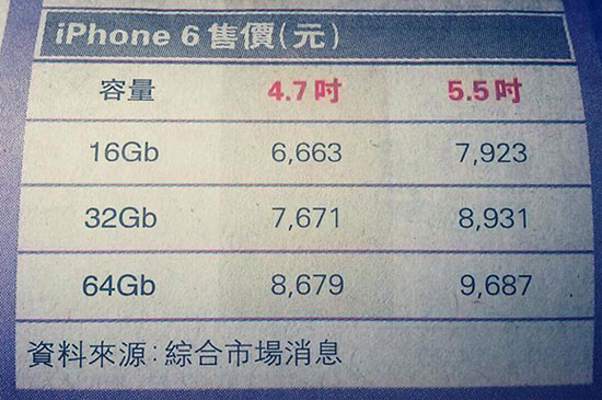 iPhone 6 chưa được công bố mà giá bán đã được niêm yết