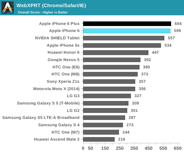 Apple iPhone 6