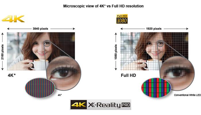 Sony sở hữu bộ xử lý hình X-Reality Pro cực đỉnh