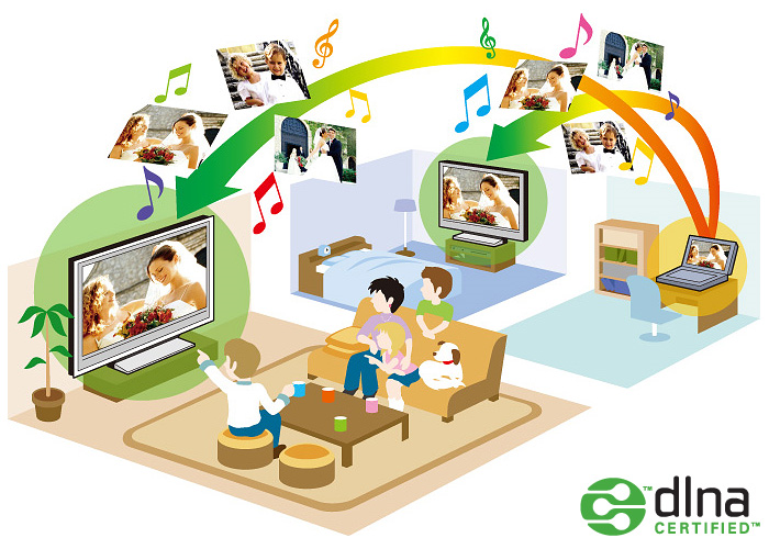kết nối DLNA kết nối DLNA