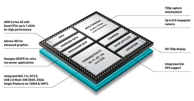 Tìm hiểu về Chip di động Vi-xu-ly-di-dong-arm-qualcomm-snapdragon-200