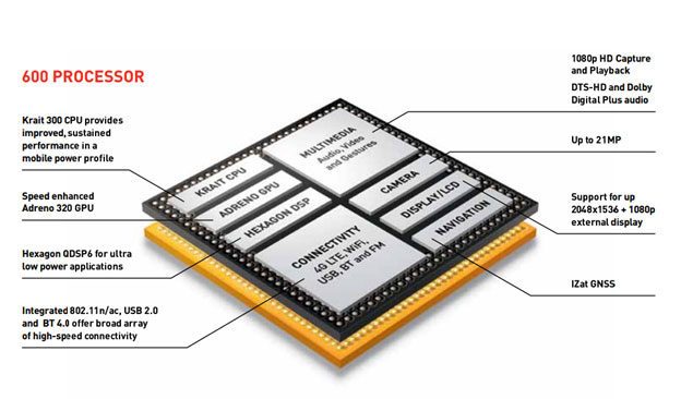 Tìm hiểu về Chip di động Vi-xu-ly-di-dong-arm-qualcomm-snapdragon-600