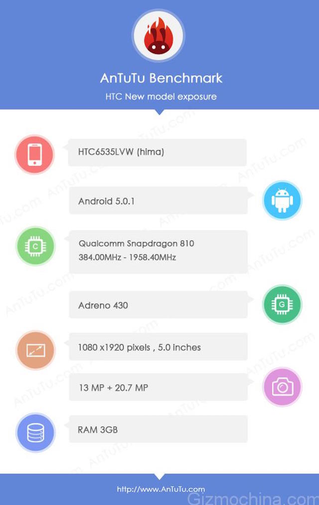 Bảng thông số của HTC Hima