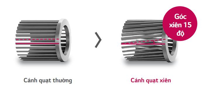 Thiết kế khác biệt của cánh quạt xiên so với cánh quạt thông thường Thiết kế khác biệt của cánh quạt xiên so với cánh quạt thông thường