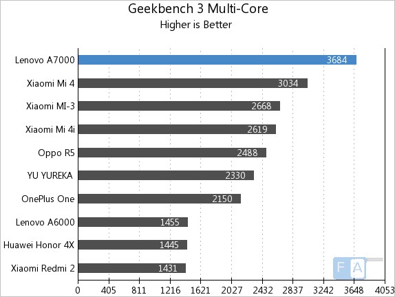 Geekbench đa nhân