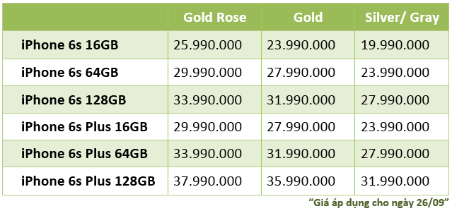 Giá bán chính thức bộ đôi iPhone 6s/6s Plus tại Việt Nam? Iphone-6s-2