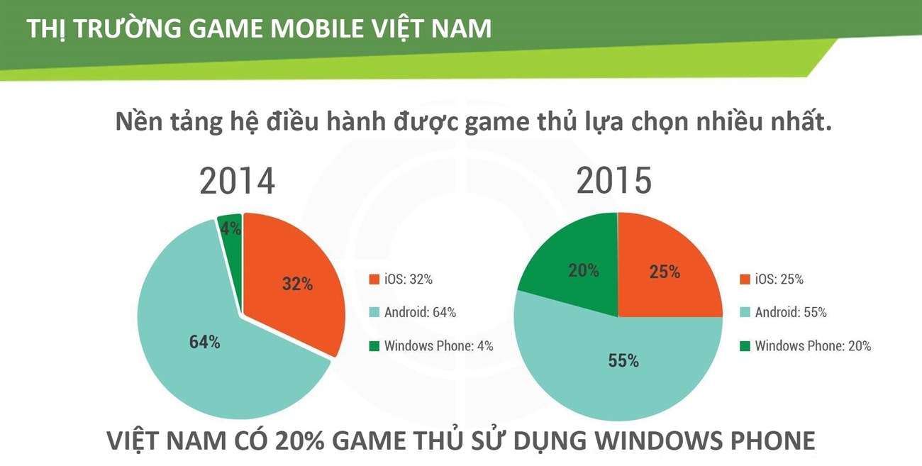 Thị trường game Việt 1