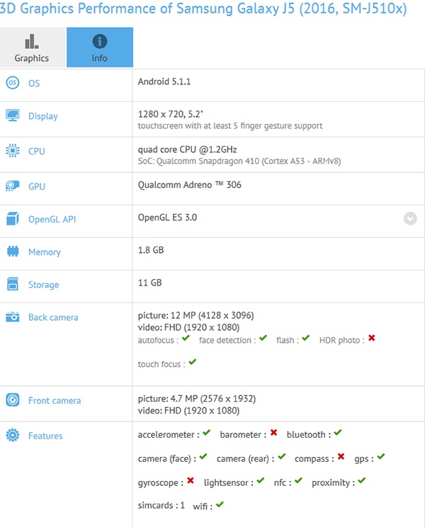 Galaxy J5 2016 xuất hiện trên GFXBench