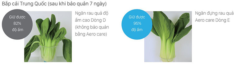 Ngăn đựng rau quả Aero-Care giữ được 95% độ ẩm rau quả so với ngăn đựng thông thường.