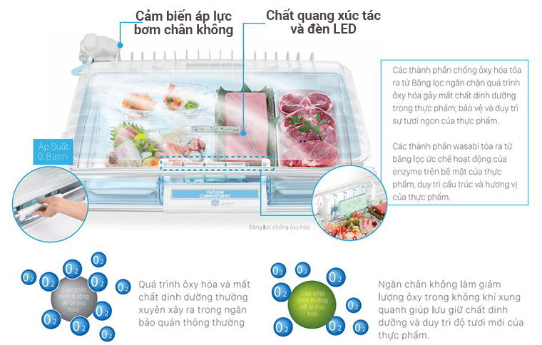 Ngăn chân không trên tủ lạnh Hitachi Ngăn chân không trên tủ lạnh Hitachi