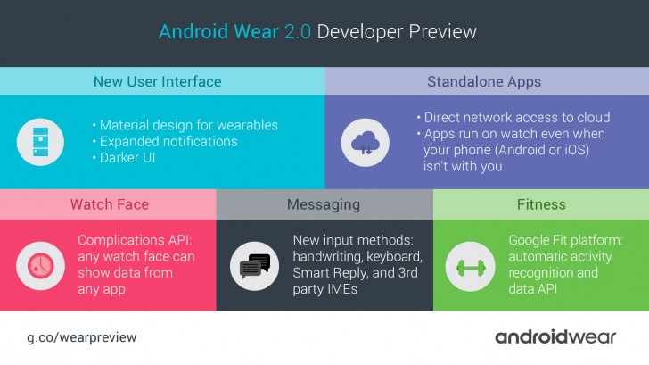 Android Wear Android Wear