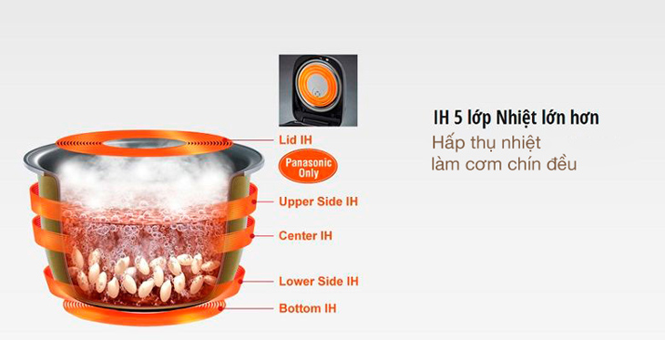 Kết quả hình ảnh cho công nghệ nấu tiên tiến của nồi cơm điện cao tần