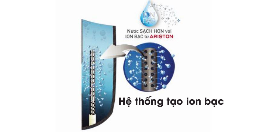 Hệ thống tạo ion bạc