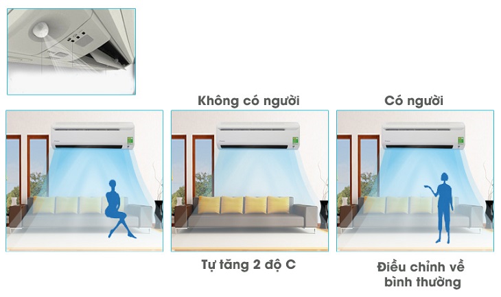 Điều hòa Daikin Inverter (công nghệ tiết kiệm điện) có mắt thần thông minh