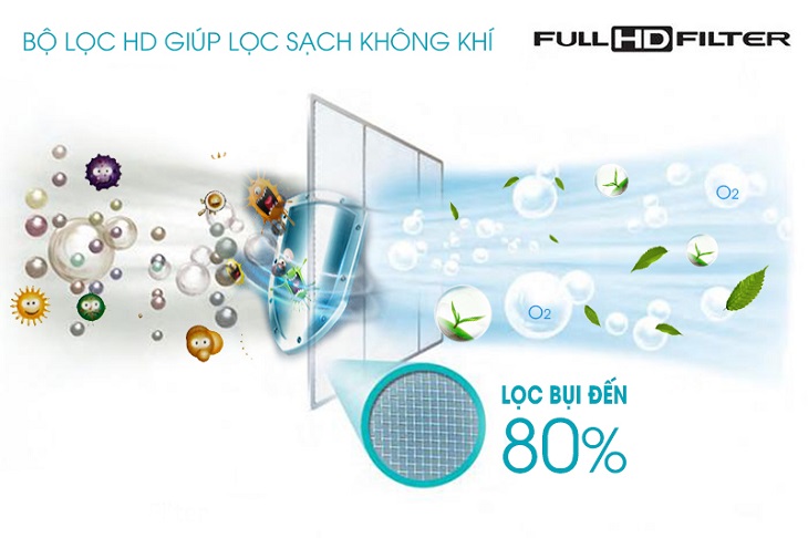 Điều hòa 1 chiều Electrolux 9000 BTU ESM09CRF-D4 sở hữu bộ lọc HD hỗ trợ lọc sạch bụi bẩn, vi khuẩn