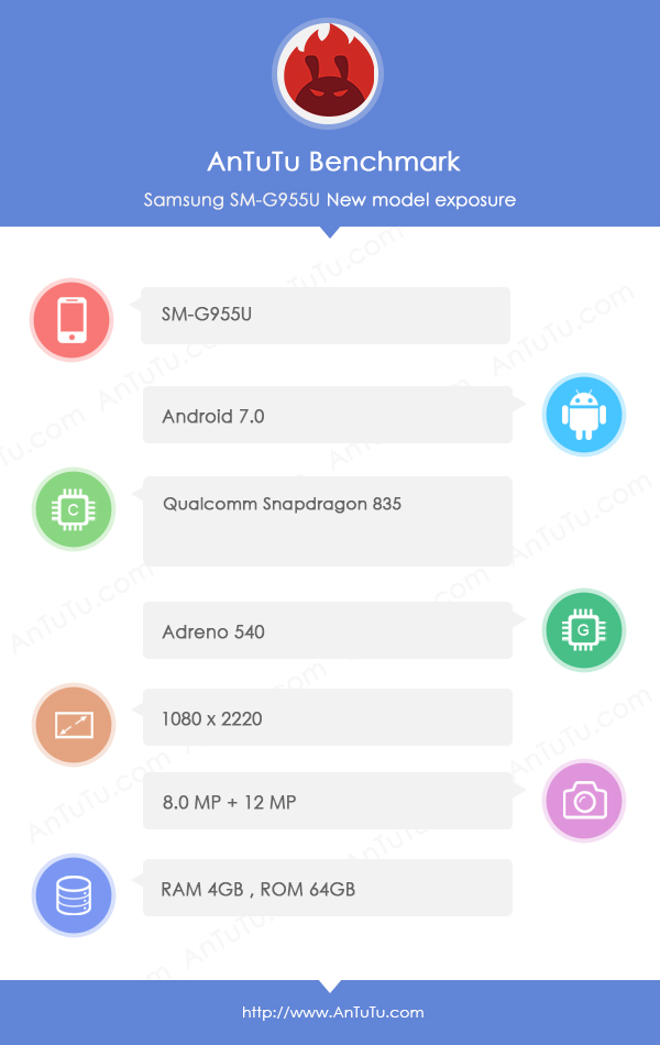 s8 plus antutu