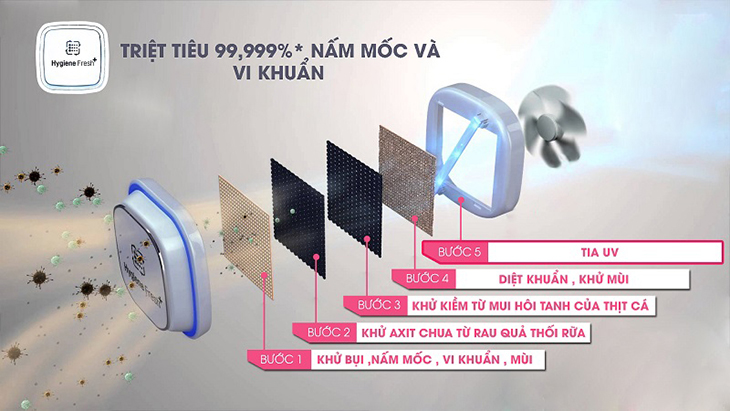 Khả năng lọc vi khuẩn, khử mùi tốt