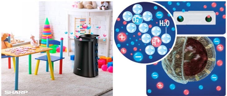 công nghệ Plasmacluster ion đã thu về được nhiều kết quả khả quan công nghệ Plasmacluster ion đã thu về được nhiều kết quả khả quan