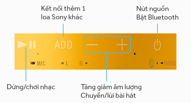Loa bluetooth Sony SRS-XB10 - Các nút ấn trên loa Loa bluetooth Sony SRS-XB10 - Các nút ấn trên loa