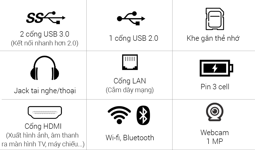 Các cổng kết nối Các cổng kết nối