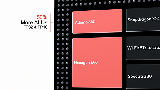 Tìm hiểu chip Qualcomm Snapdragon 855