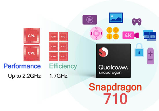 Tìm hiểu chip Qualcomm Snapdragon 710