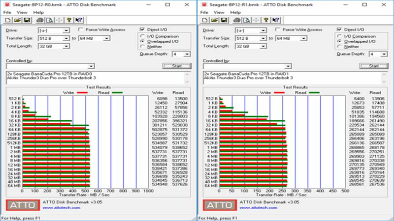 ATTO Disk Benchmark (Windows) check the read write speed of the best SSD, HDD