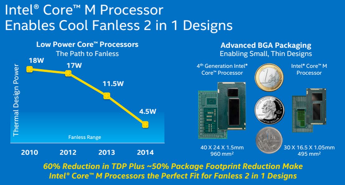 Intel Core M