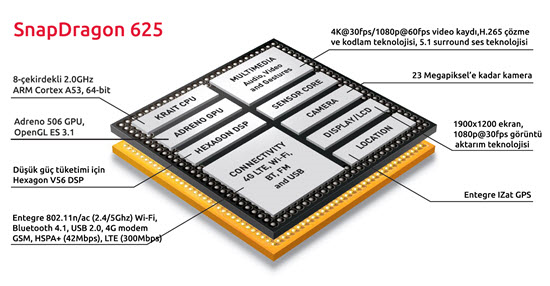 cấu hình snapdragon 625