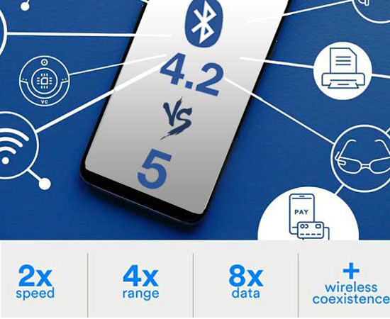 lợi ích của bluetooth 4.2